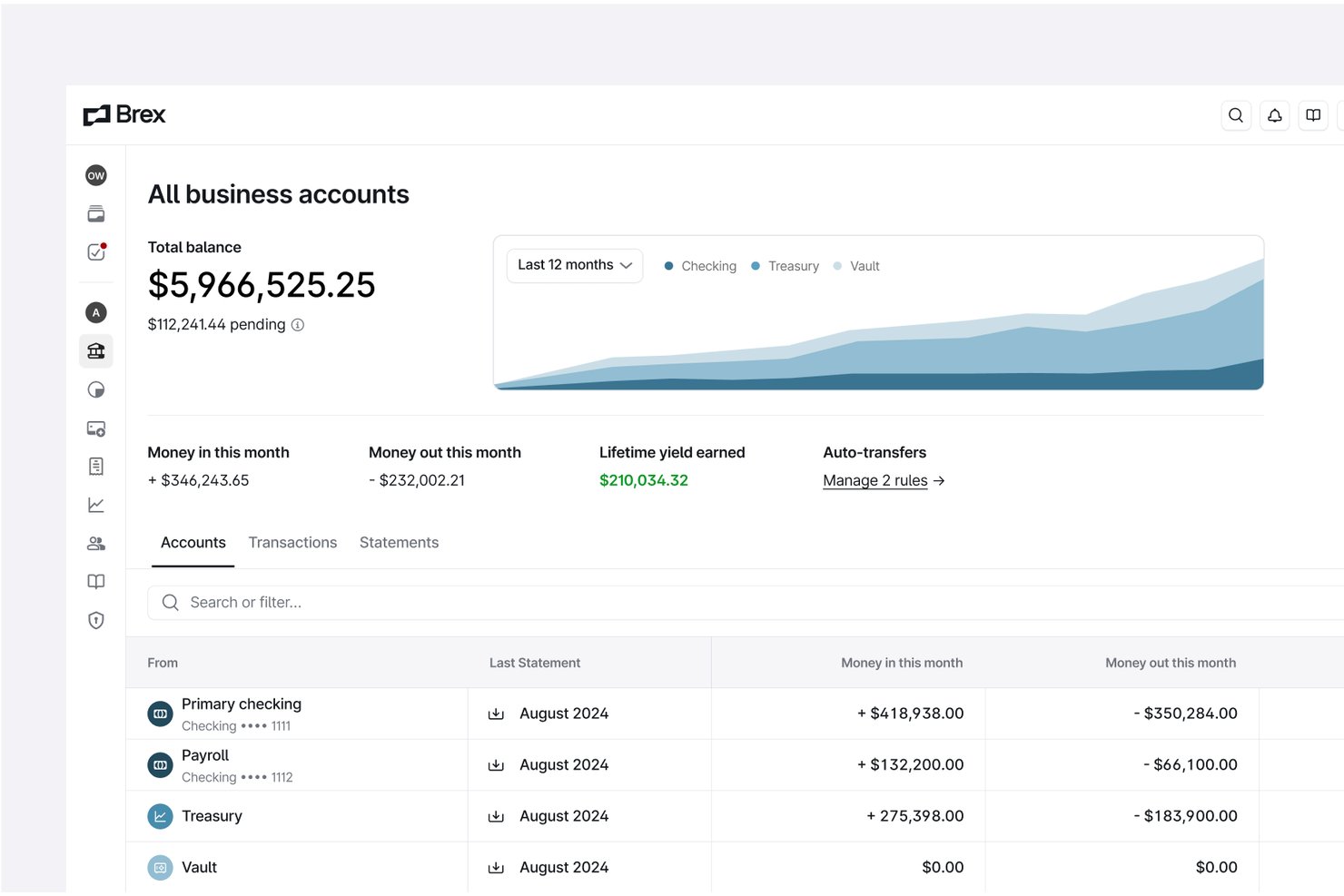 Brex helps you manage your business financials in one place.