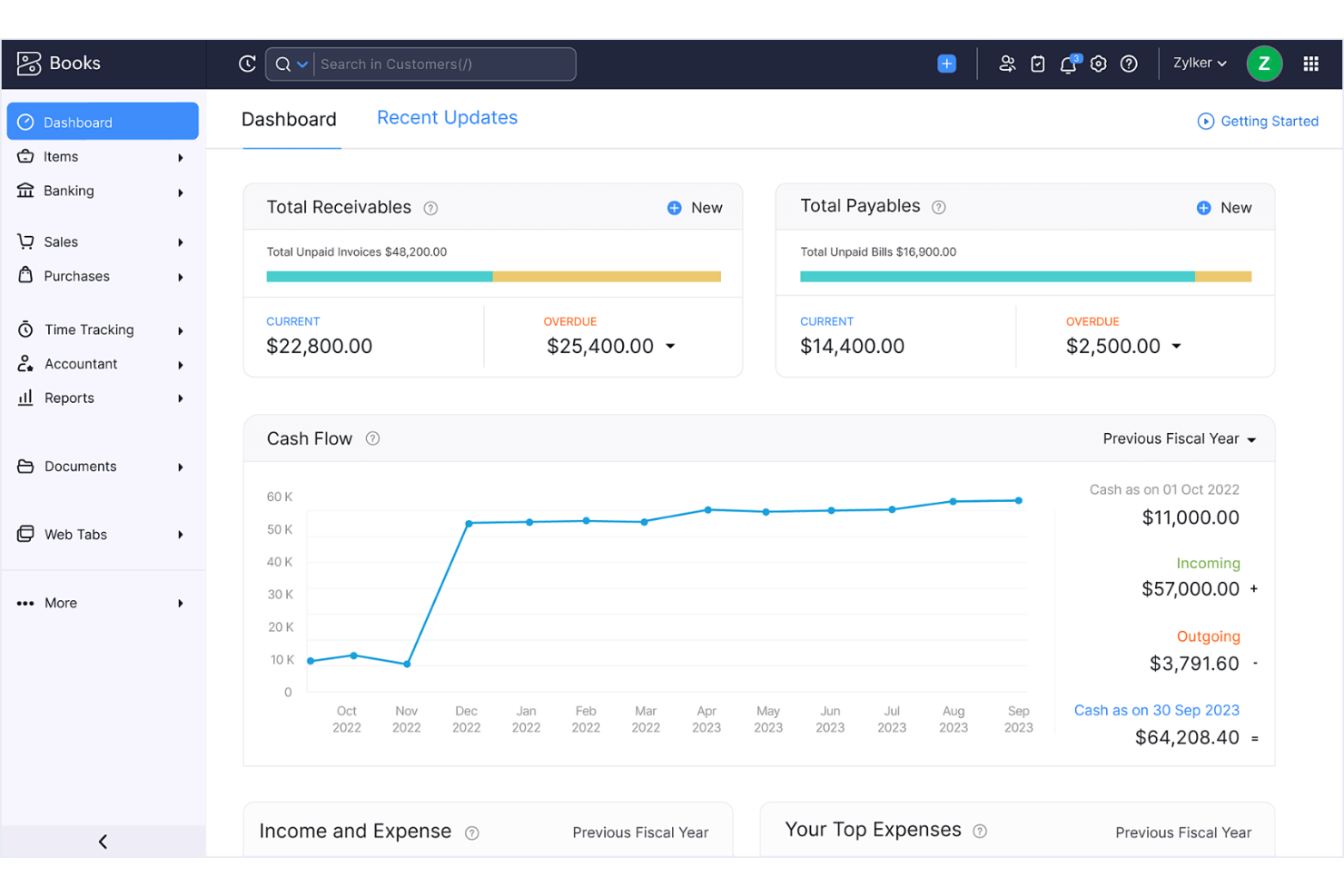 screenshot - Zoho Books Review 2026: Pros, Cons, Features and Pricing
