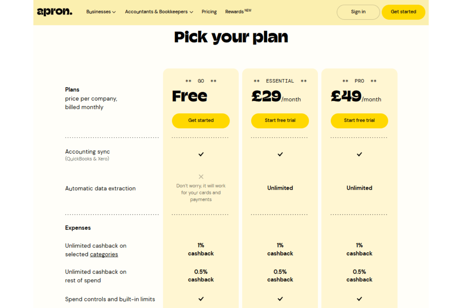 Apron pricing page showing Free, Go, Essential, and Pro plans.