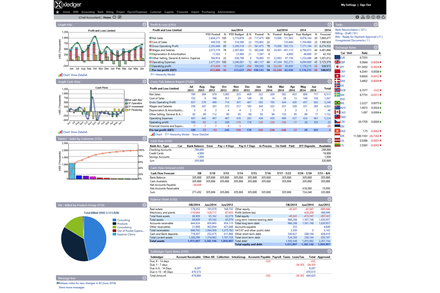 Xledger dashboard showing P&amp;L charts, cash flow, balance sheet, and exchange rates.