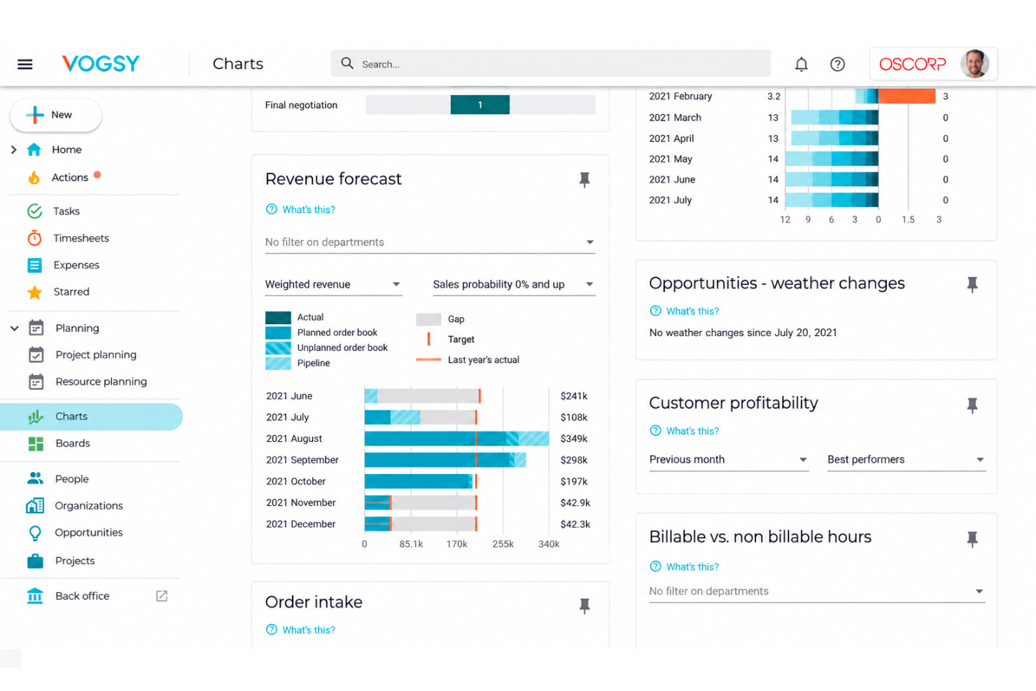 VOGSY revenue recognition with milestones and project financial data.