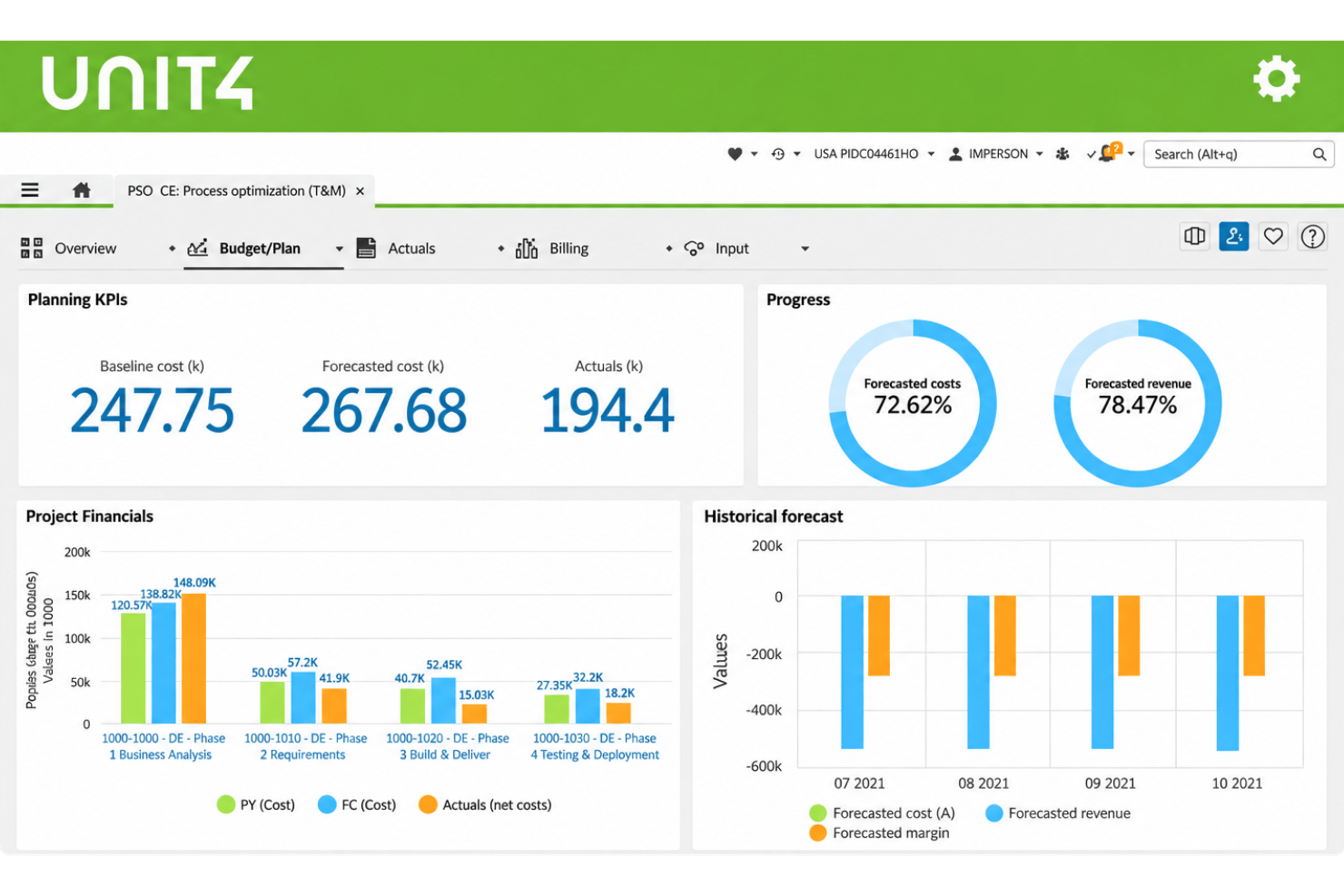 Unit4 project dashboard showing budget KPIs, progress rings, and financial charts.