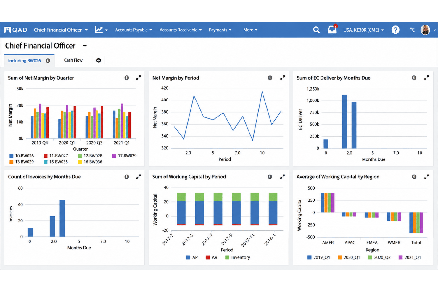 QAD Adaptive ERP unifies manufacturing, supply chain, and financial operations.