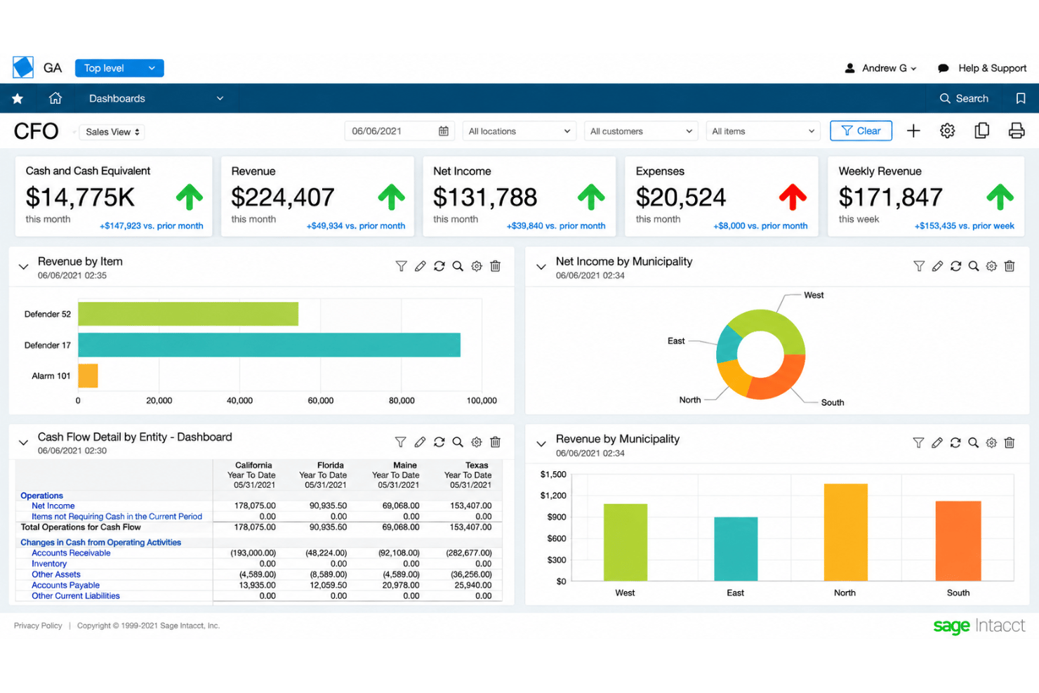 Sage Intacct interface with financial dashboards and multi-entity workflows.