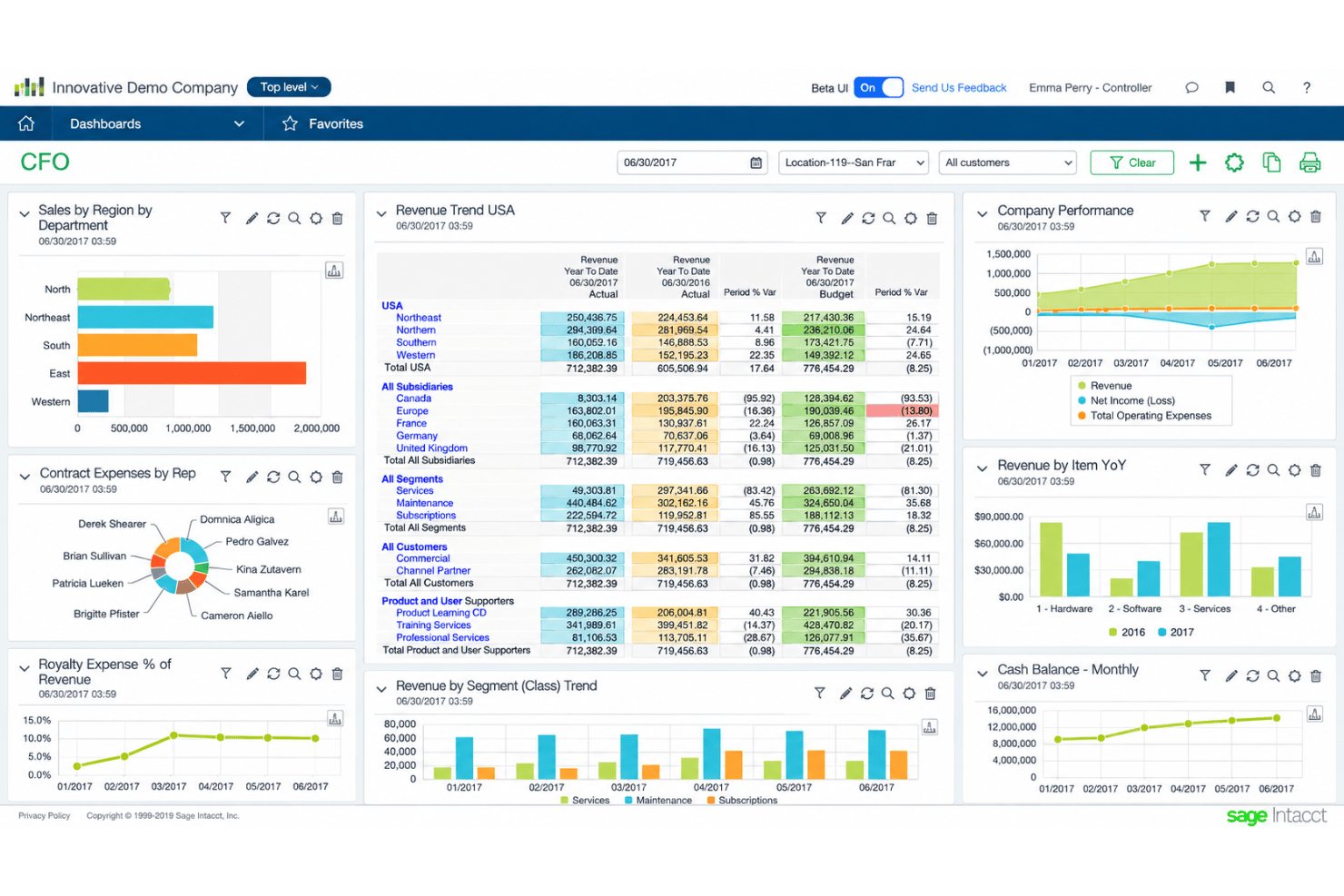 Sage Intacct dashboard with cash, revenue, expenses, and financial KPIs.