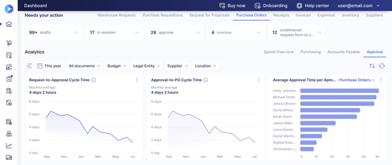 Precoro Adds PO Management, Split Costs Filter, and Approval Insights