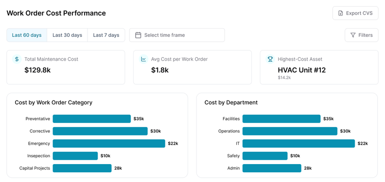 OfficeSpace Adds Work Order Status and Cost Reports