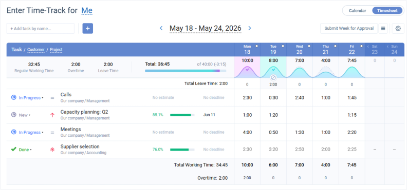 actiTIME Visual Hour Indicator and Time-Track Report Redesign