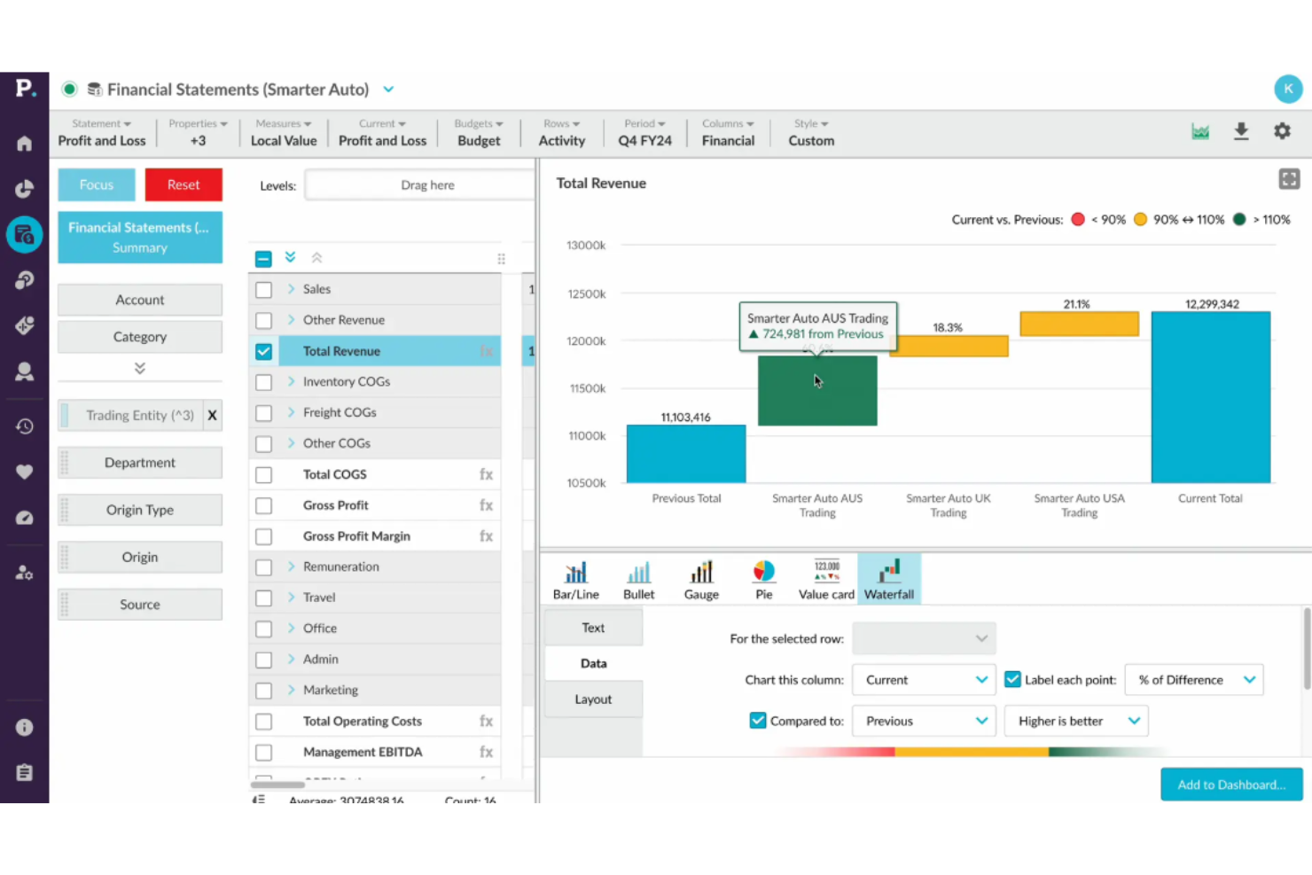 screenshot - Phocas Business Intelligence and Financial Analysis Review For 2025