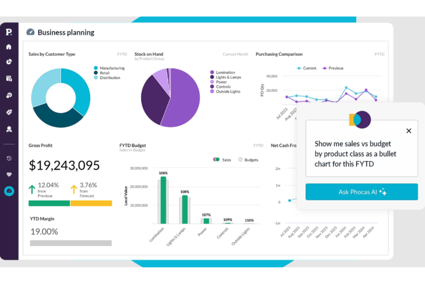 screenshot - Phocas Business Intelligence and Financial Analysis Review For 2025