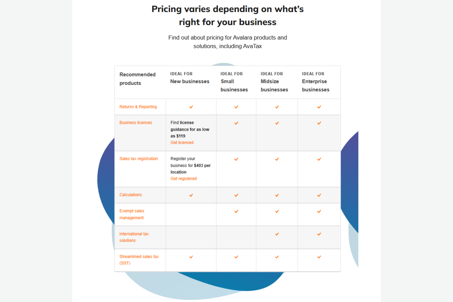 screenshot - Avalara Review: Pros, Cons, Features, and Pricing