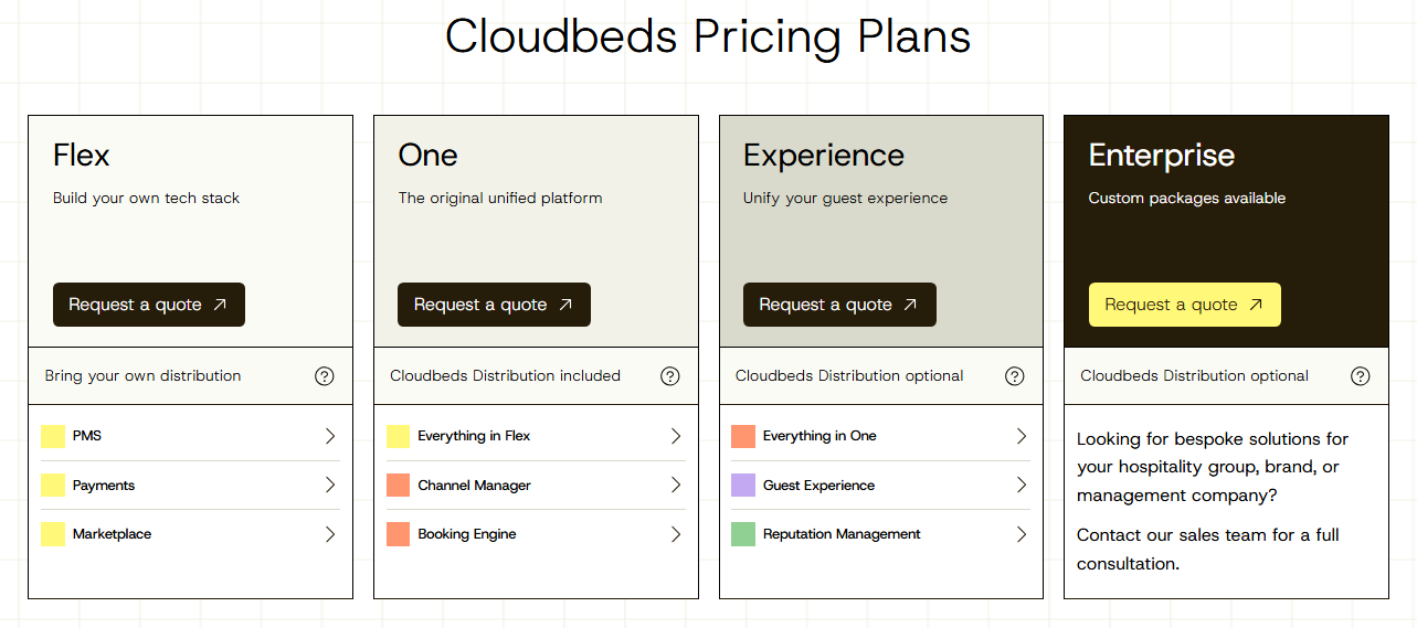 screenshot - Cloudbeds Review: Pros, Cons, Features, and Pricing