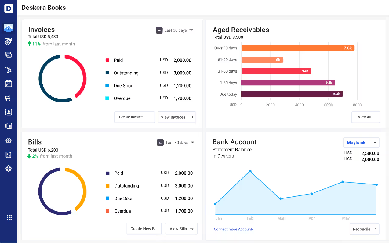 screenshot - Deskera Review: Pros, Cons, Features, and Pricing
