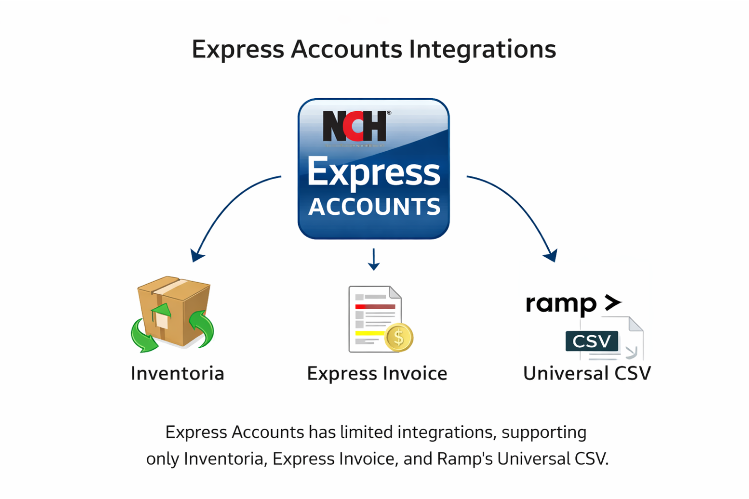 screenshot - Express Accounts Review: Pros, Cons, Features, and Pricing