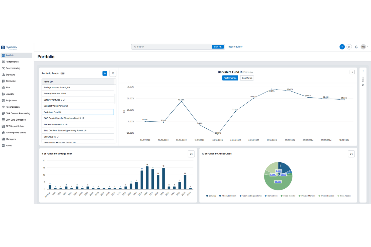 screenshot - Dynamo Review: Pros, Cons, Features, and Pricing