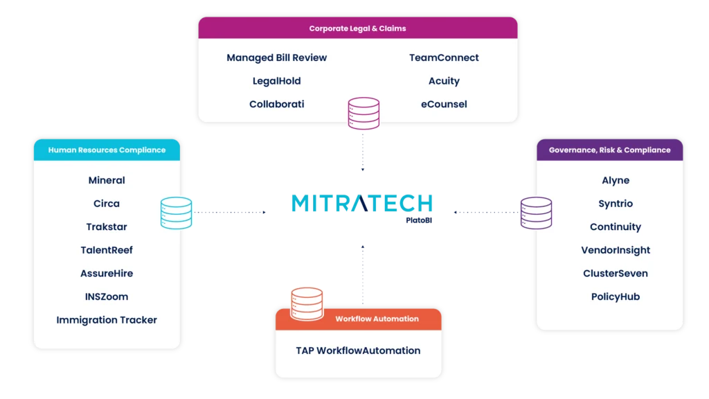 screenshot - Mitratech Review: Pros, Cons, Features, and Pricing