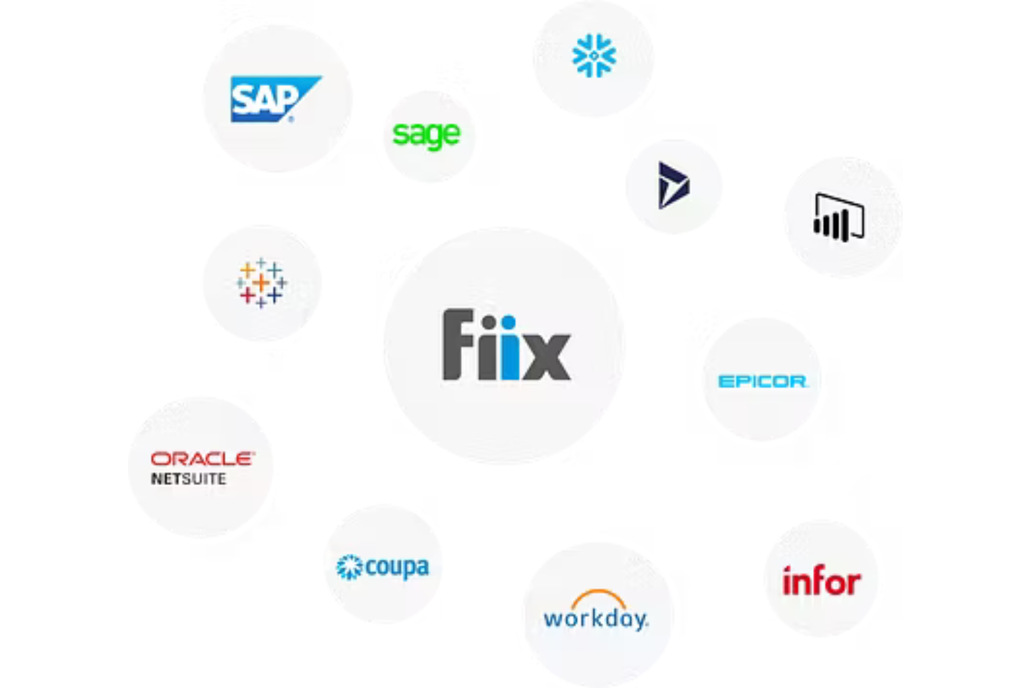 screenshot - Fiix Review: Pros, Cons, Features, and Pricing