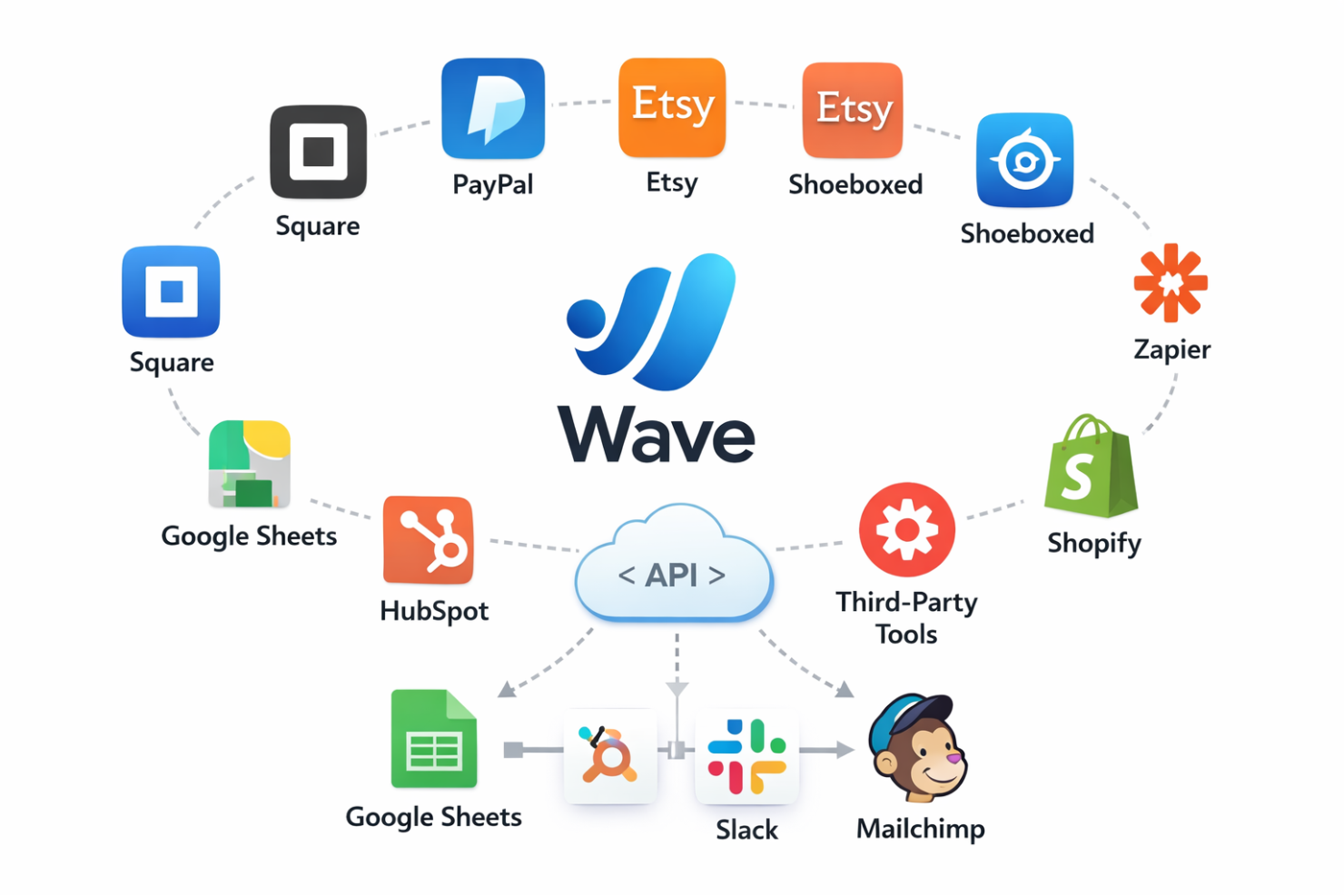 screenshot - Wave Review: Pros, Cons, Features, and Pricing