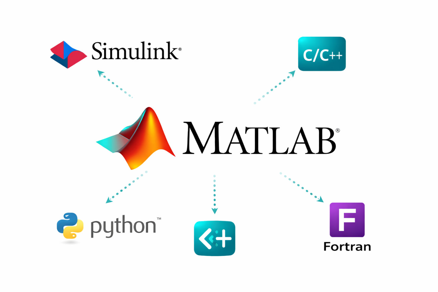 screenshot - MATLAB Review: Pros, Cons, Features, and Pricing