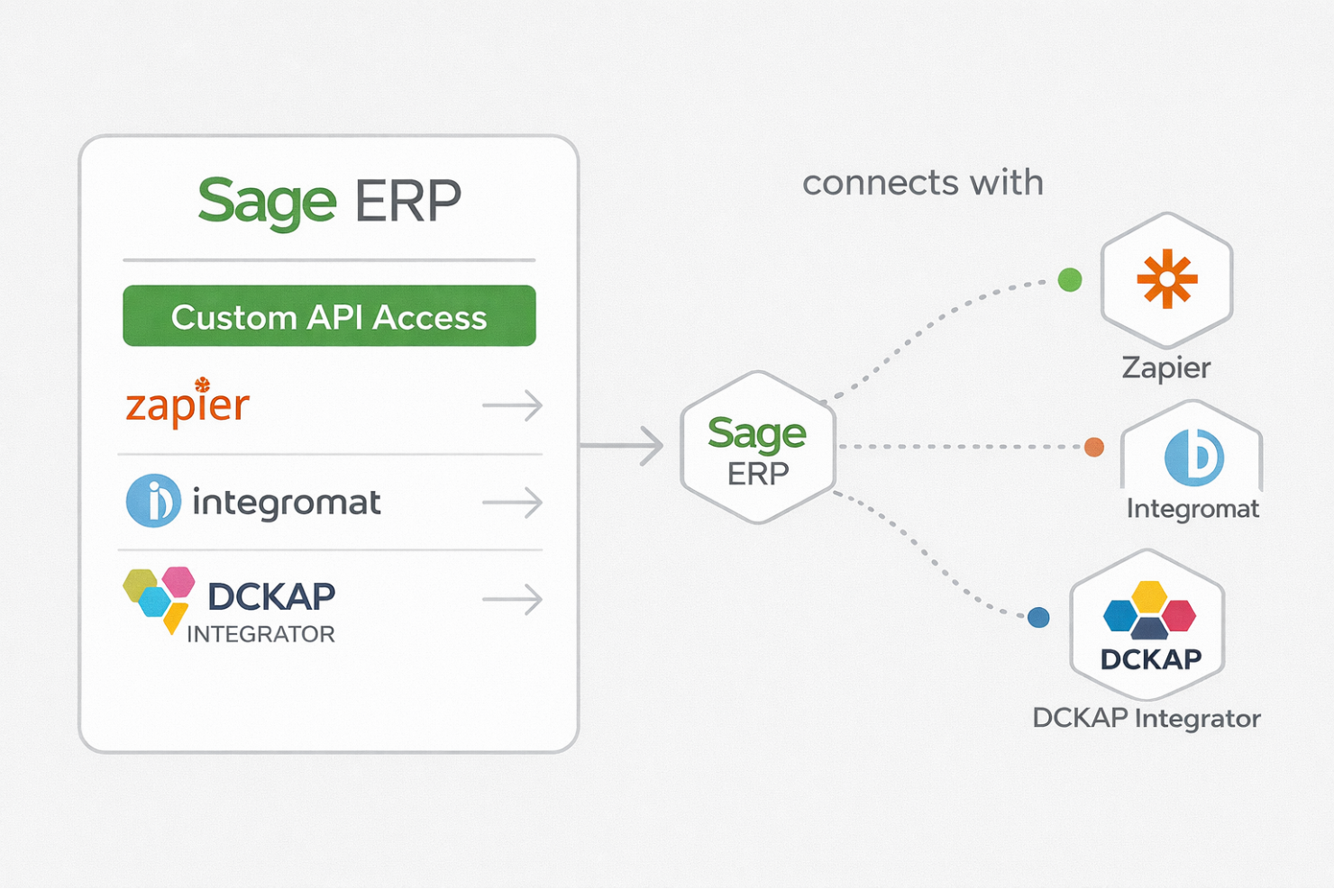 screenshot - Sage ERP Review: Pros, Cons, Features, and Pricing