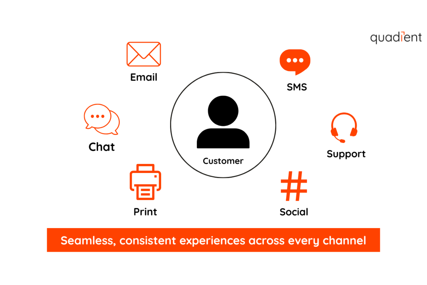screenshot - Quadient Review: Pros, Cons, Features, and Pricing