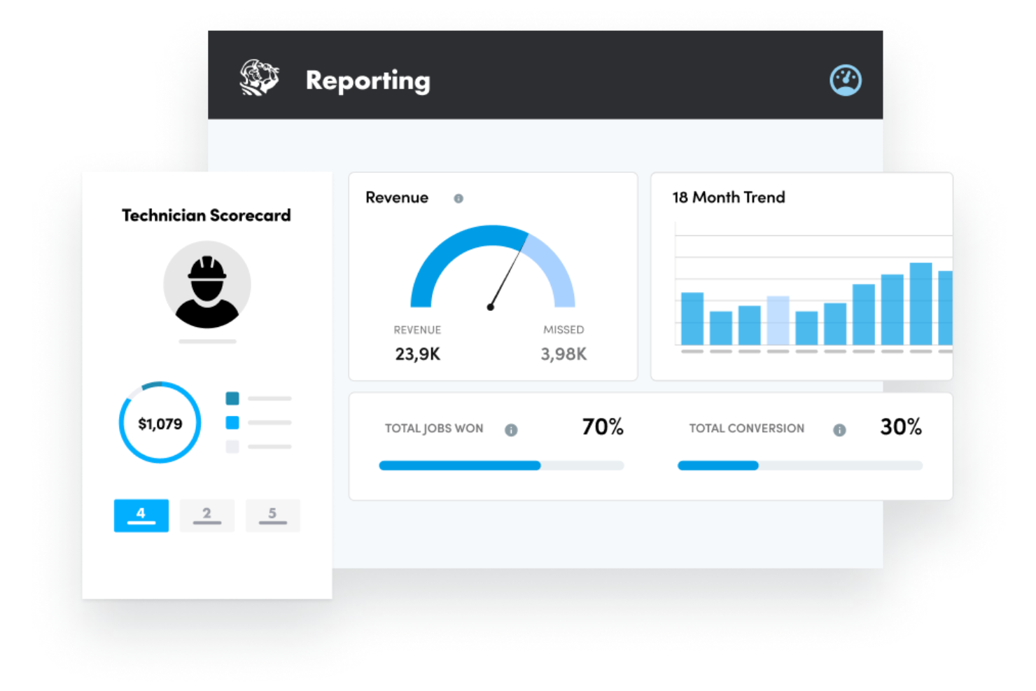 screenshot - ServiceTitan Review: Pros, Cons, Features and Pricing