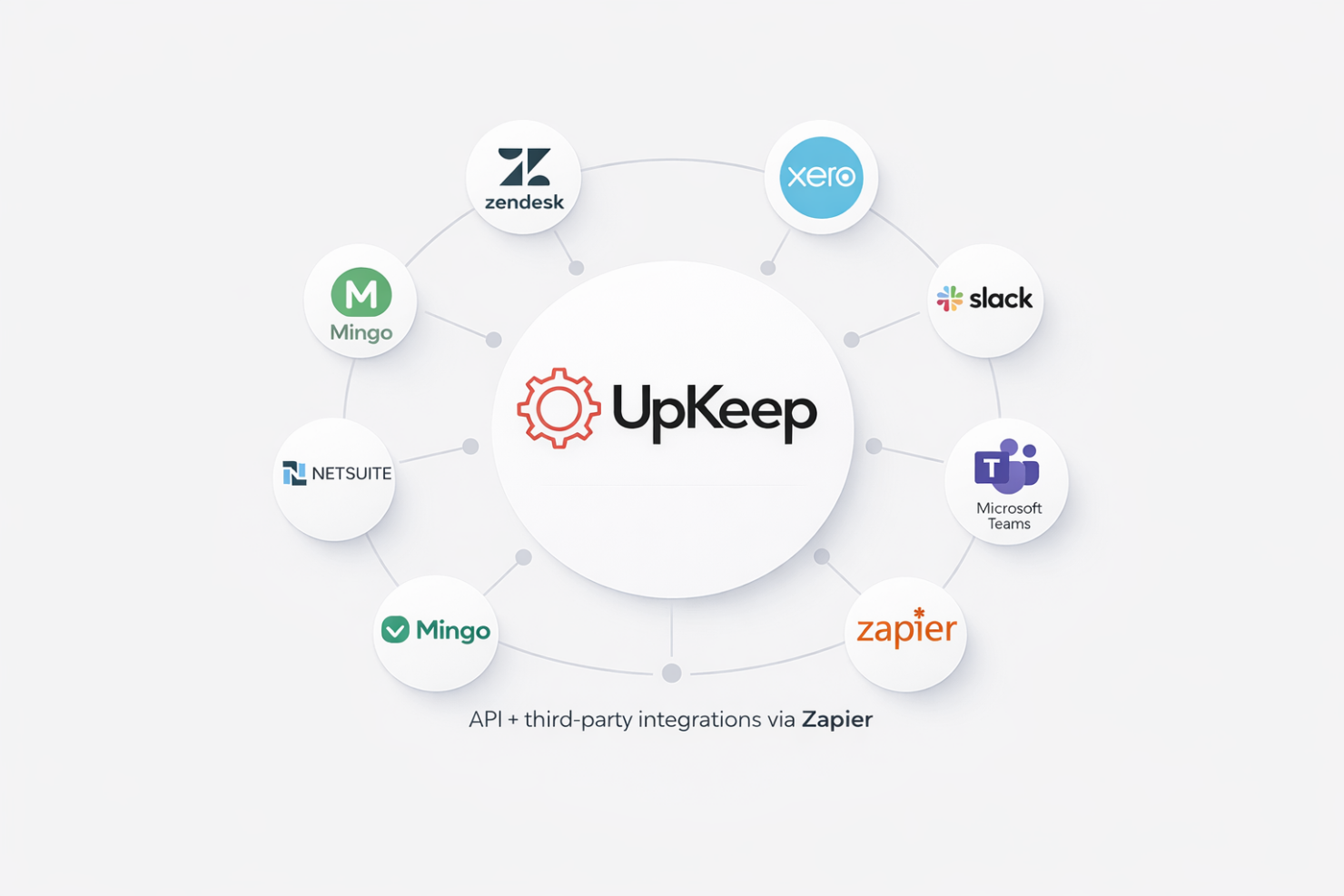 screenshot - UpKeep Review: Pros, Cons, Features and Pricing