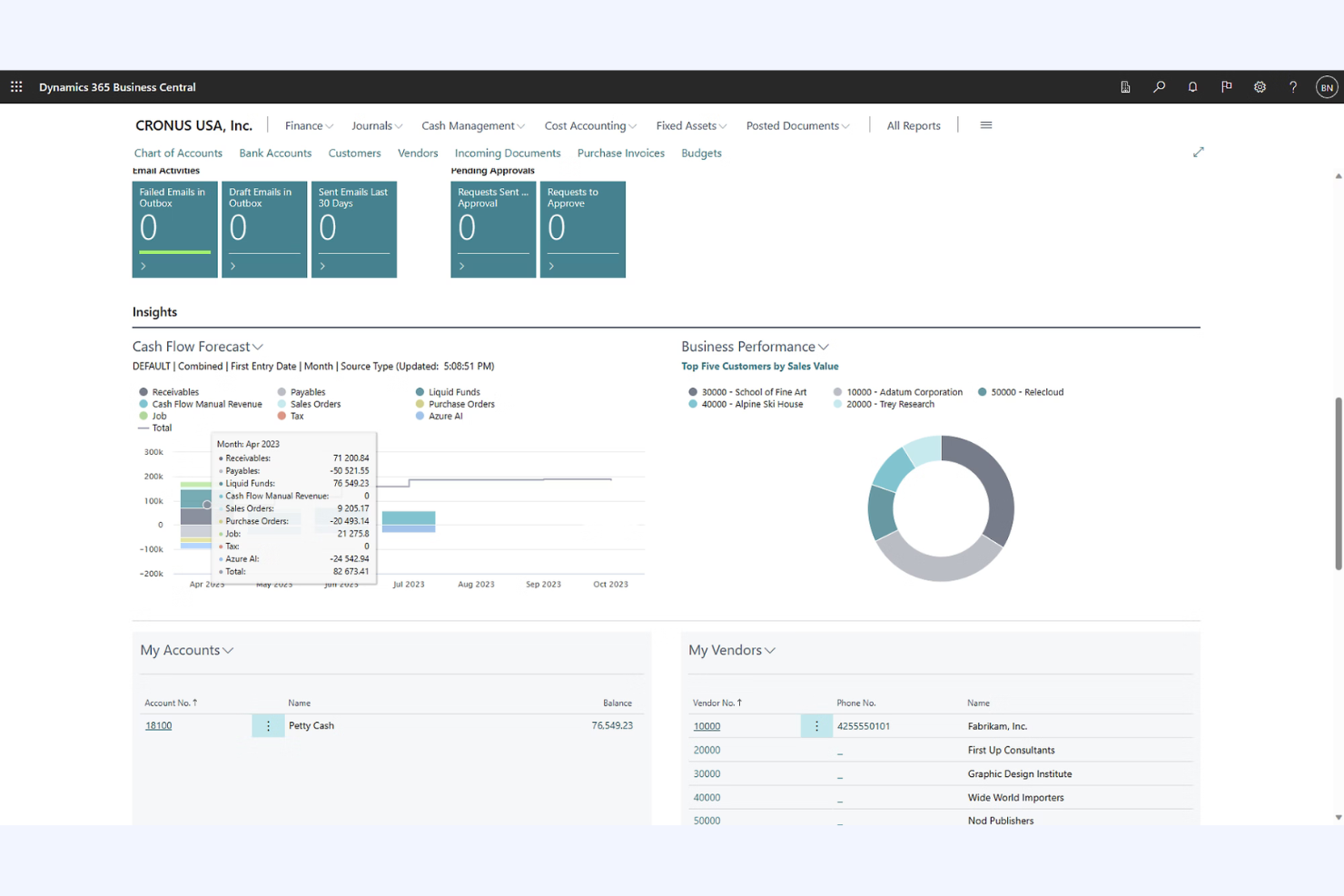 screenshot - Microsoft Dynamics 365 Business Central: 2026 Review