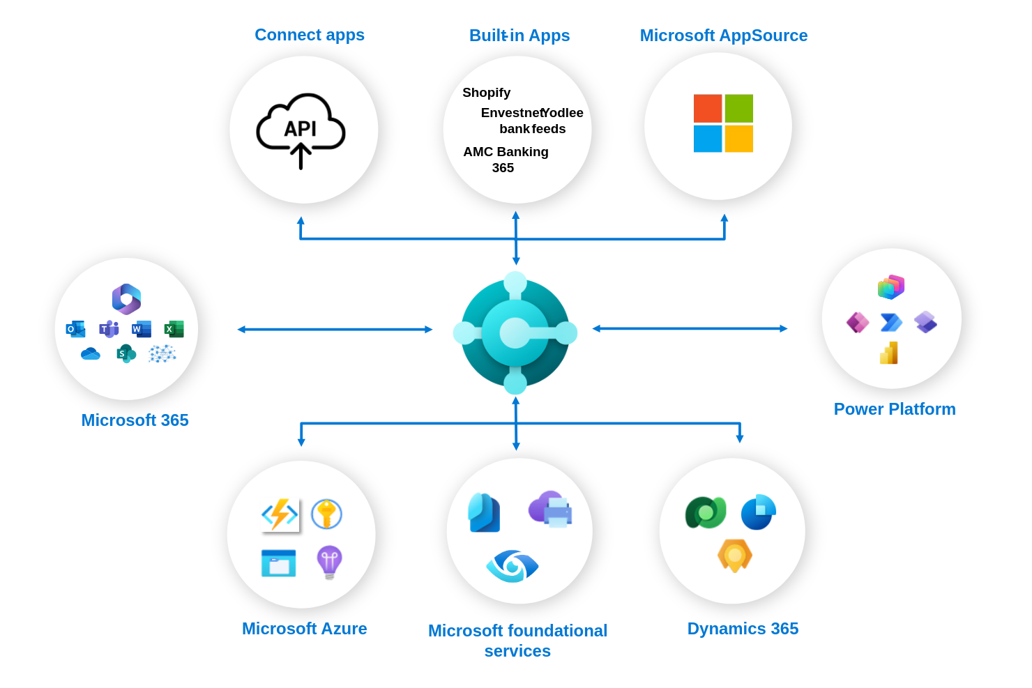 screenshot - Microsoft Dynamics 365 Business Central: 2026 Review