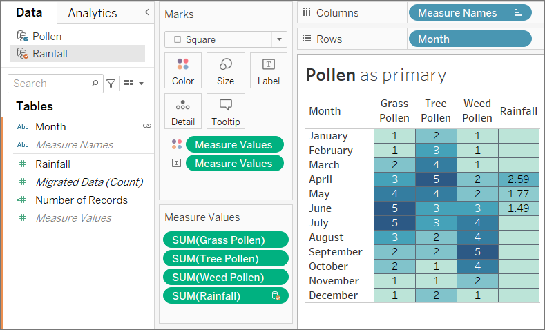 screenshot - Tableau Review: Pros, Cons, Features and Pricing