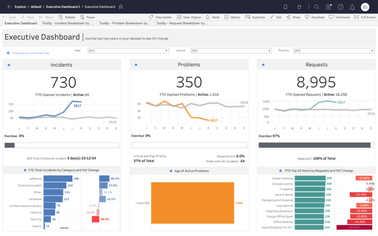 screenshot - Tableau Review: Pros, Cons, Features and Pricing