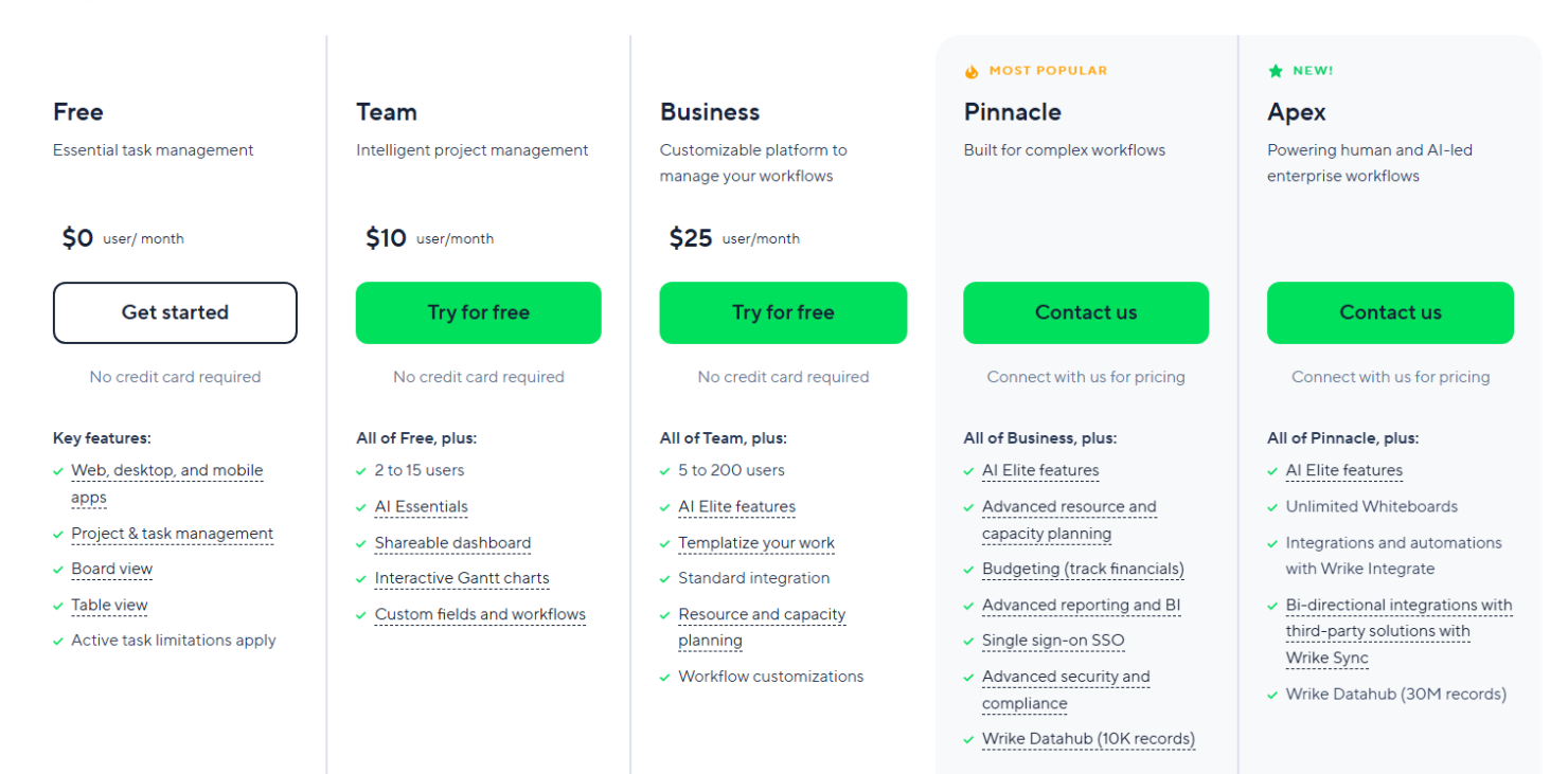 screenshot - Wrike Review: Pros, Cons, Features and Pricing
