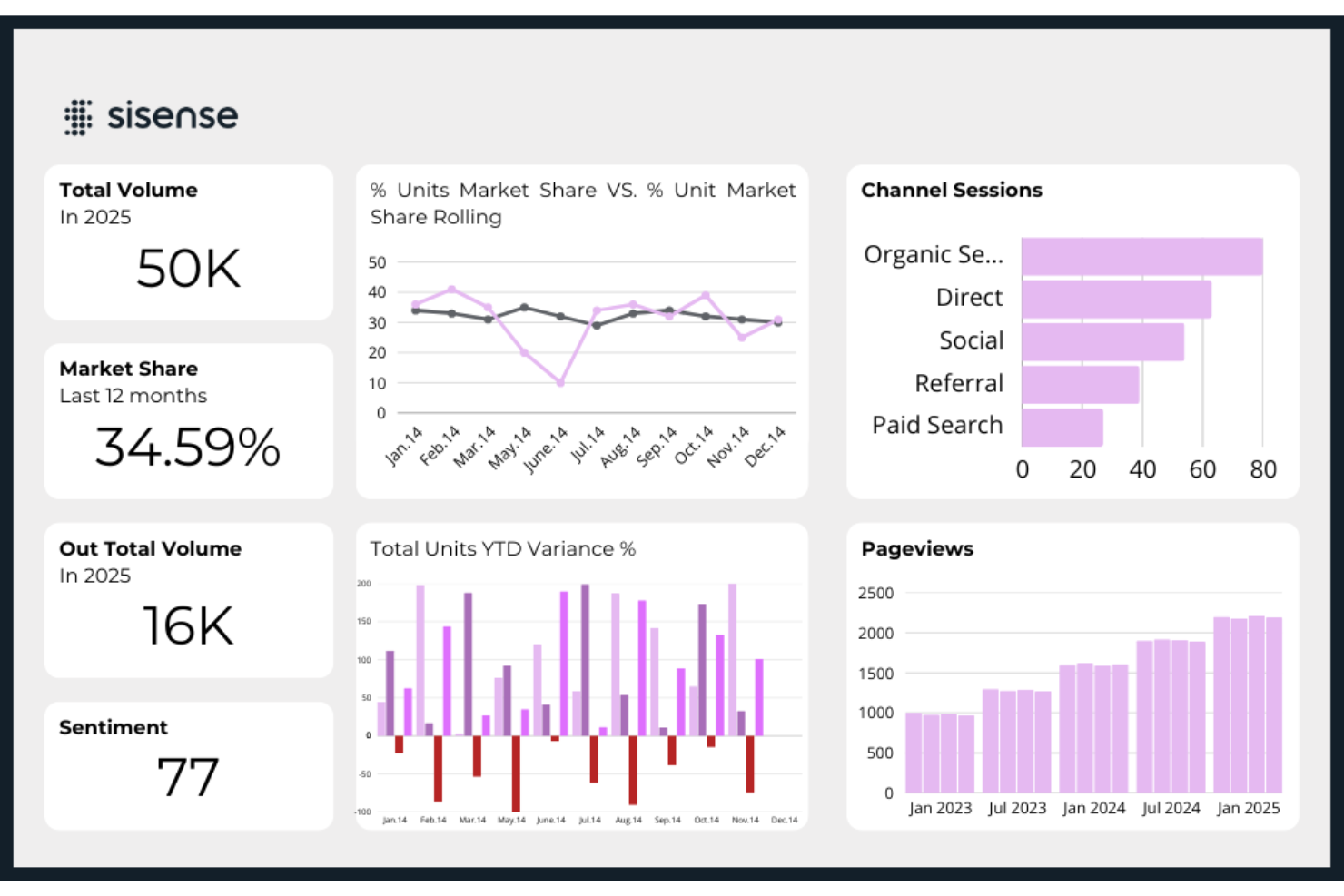 screenshot - Sisense Review: Pros, Cons, Features and Pricing