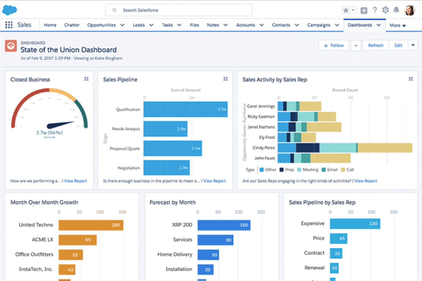 screenshot - Salesforce CRM Review: Pros, Cons, Features, and Pricing