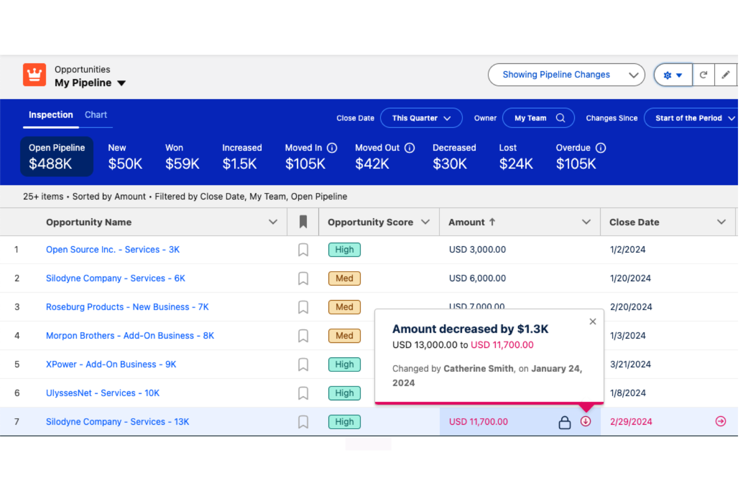 screenshot - Salesforce CRM Review: Pros, Cons, Features, and Pricing