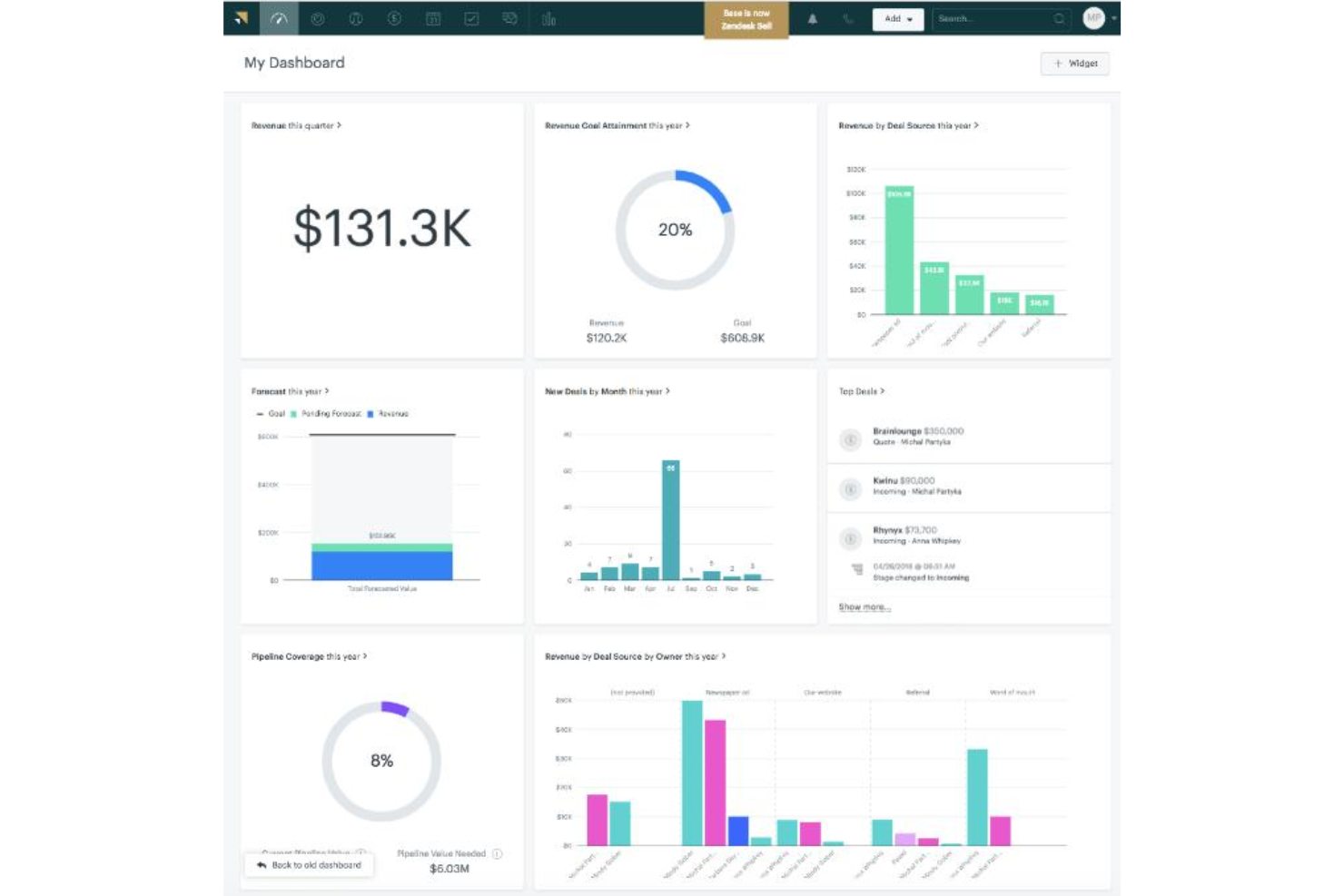 screenshot - Zendesk Sell Review: Pros, Cons, Features and Pricing Explained