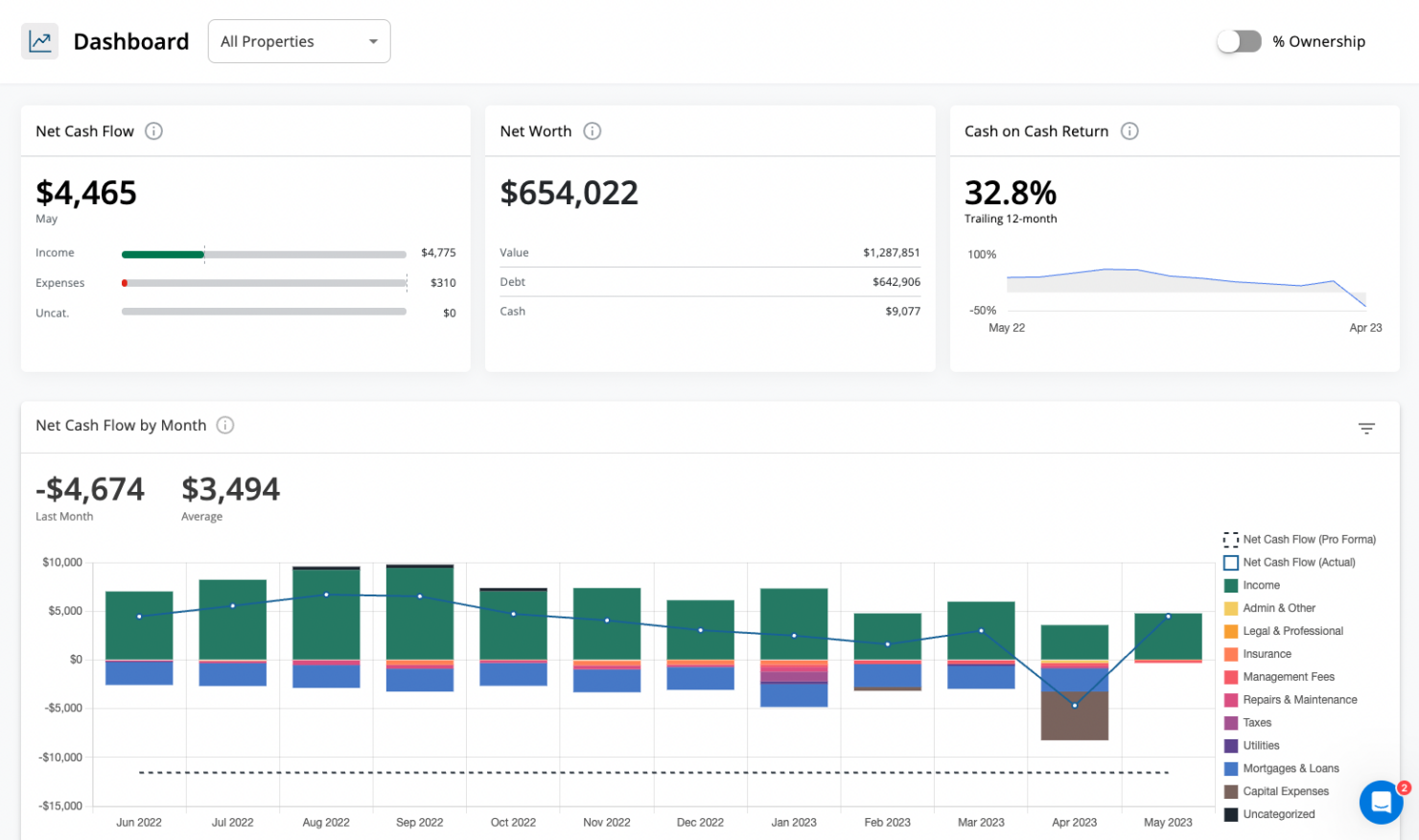 screenshot - Stessa Review: Pros, Cons, Features and Pricing