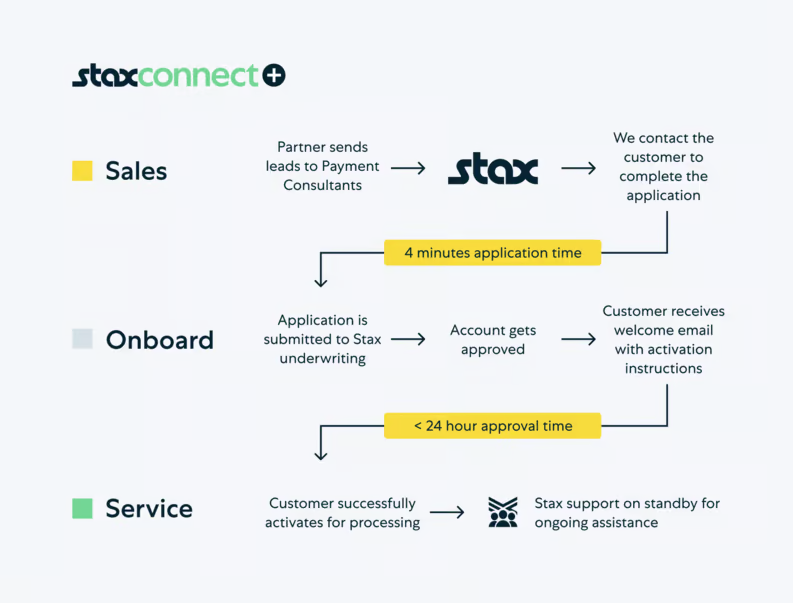 screenshot - Stax Review: Pros, Cons, Features, and Pricing Explained