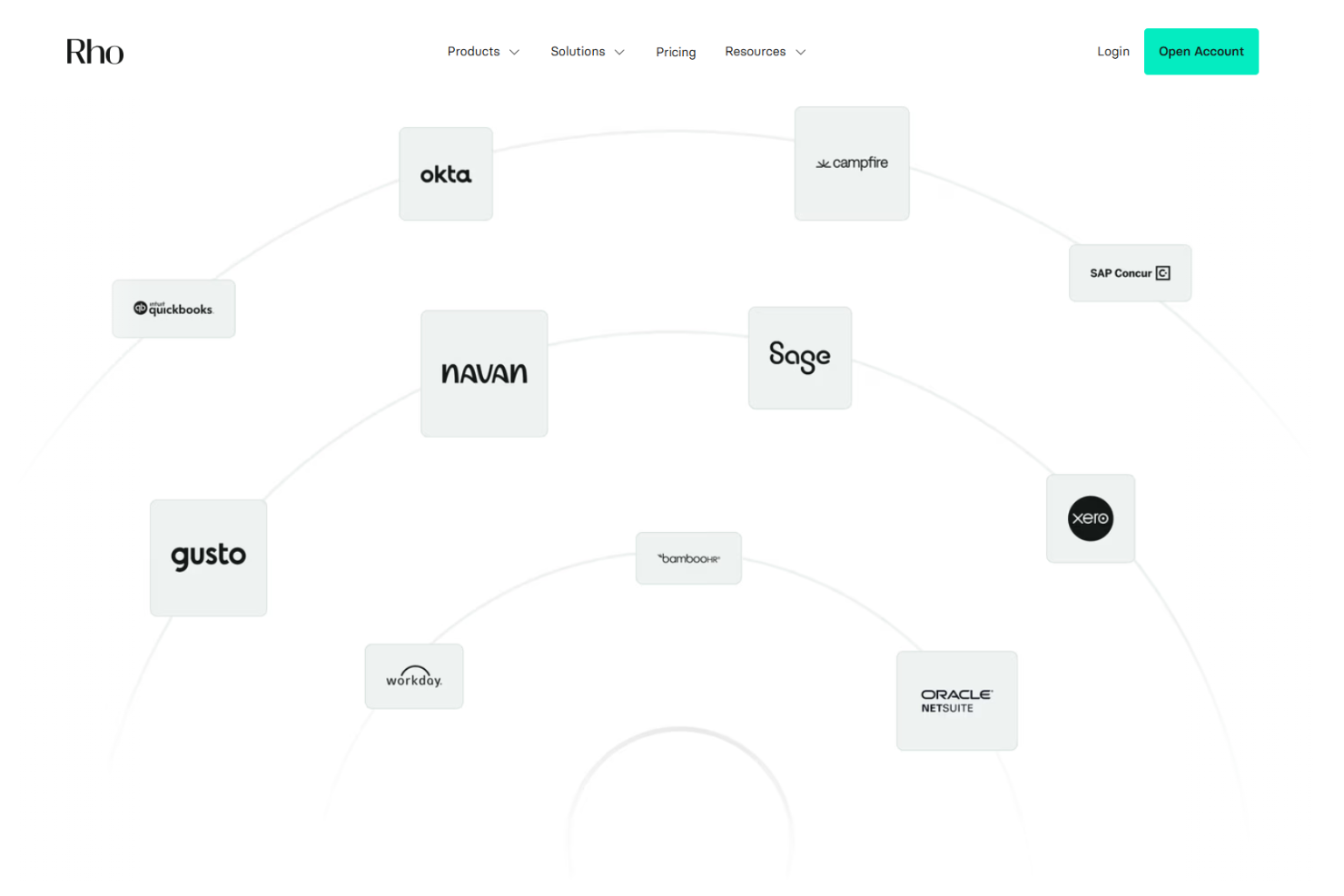 screenshot - Rho Review: Pros, Cons, Features and Pricing