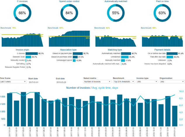 Basware screenshot - 30 Beste Softwarelösungen zur Automatisierung der Kreditorenbuchhaltung für 2026