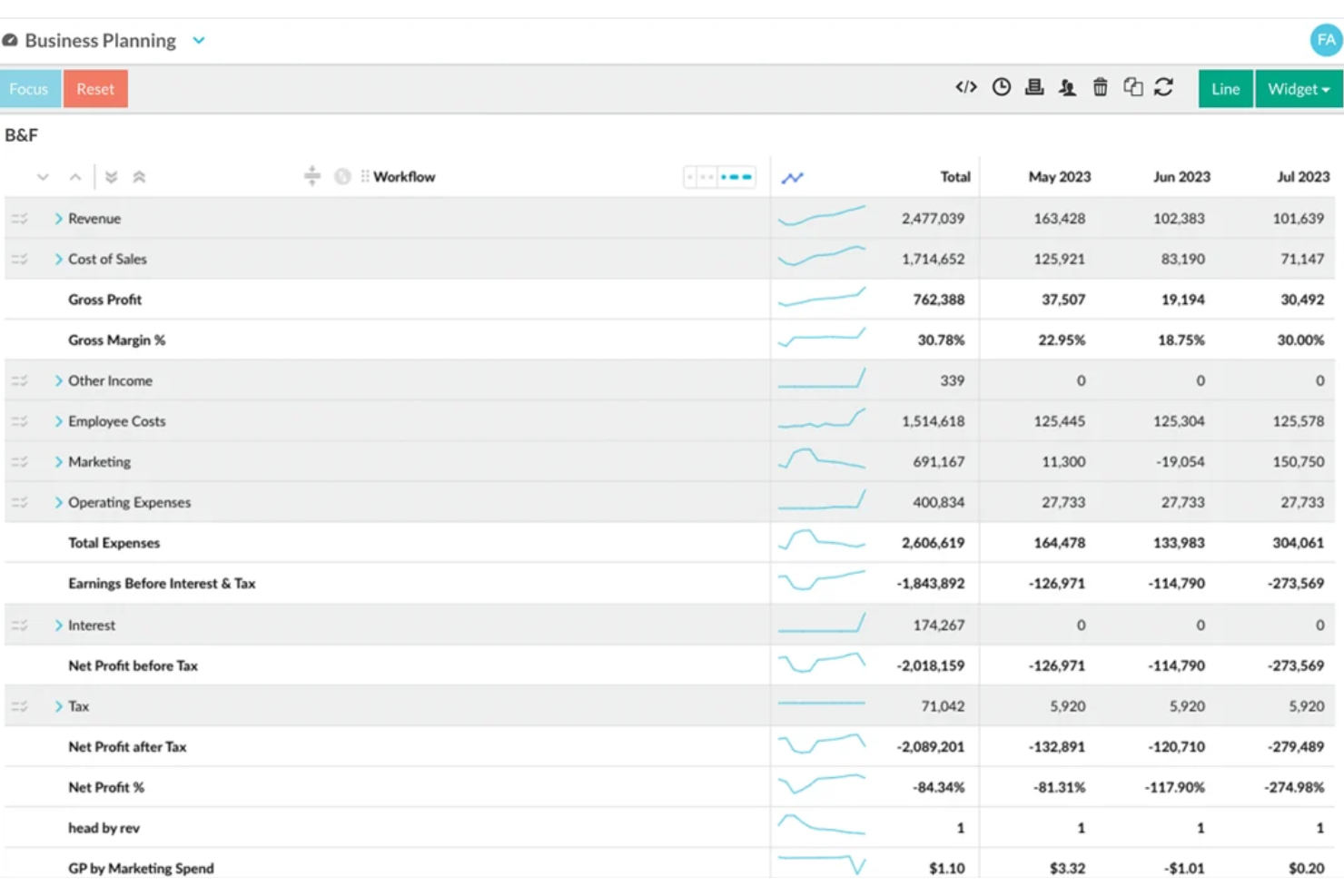 Phocas screenshot - Les 20 meilleurs logiciels EPM passés en revue en 2026