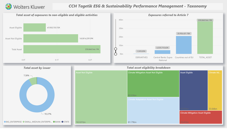 Tagetik screenshot - 30 Meilleurs Logiciels de Reporting Financier Testés Pour 2026