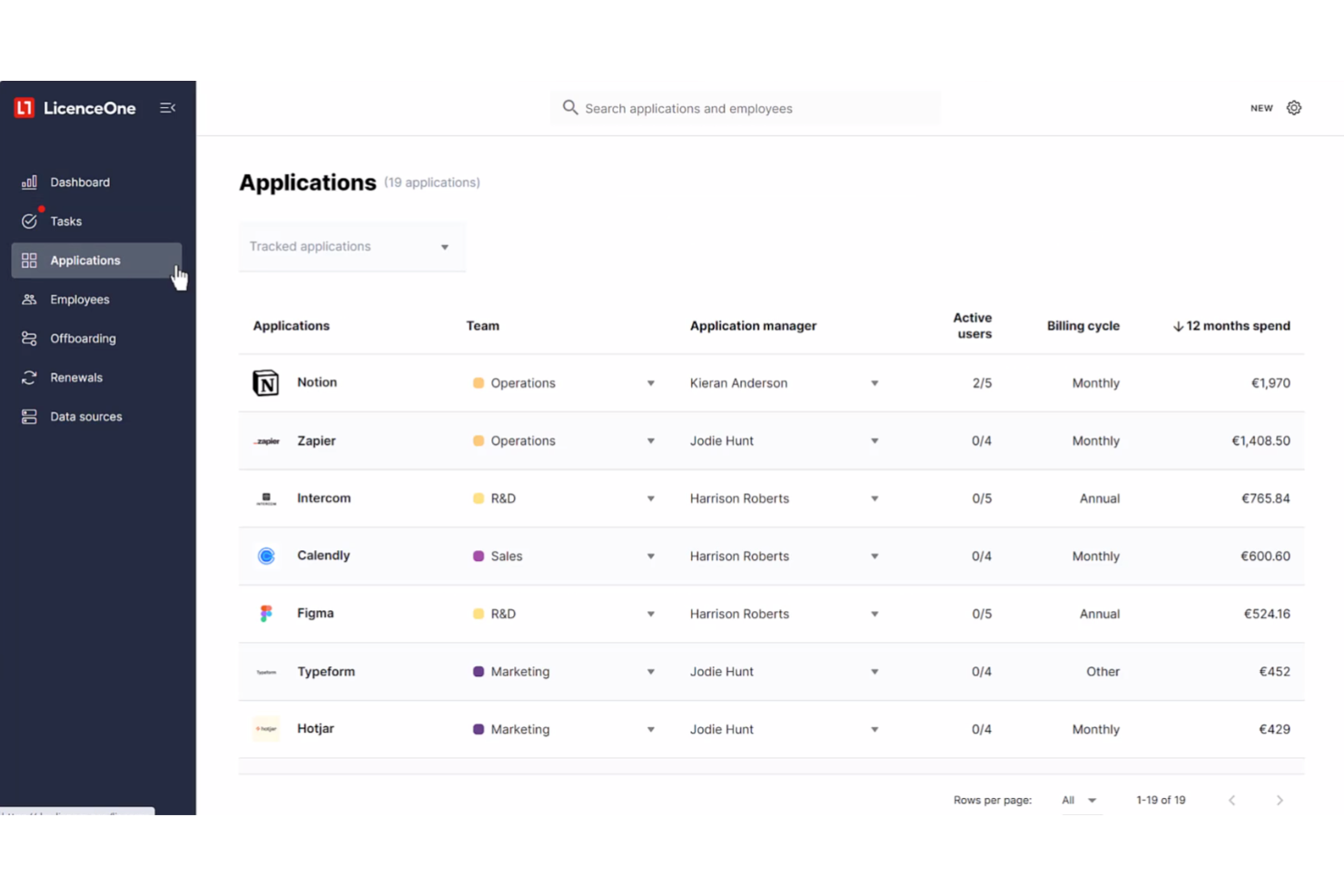 LicenceOne screenshot - 30 Meilleurs Logiciels de Reporting Financier Testés Pour 2026