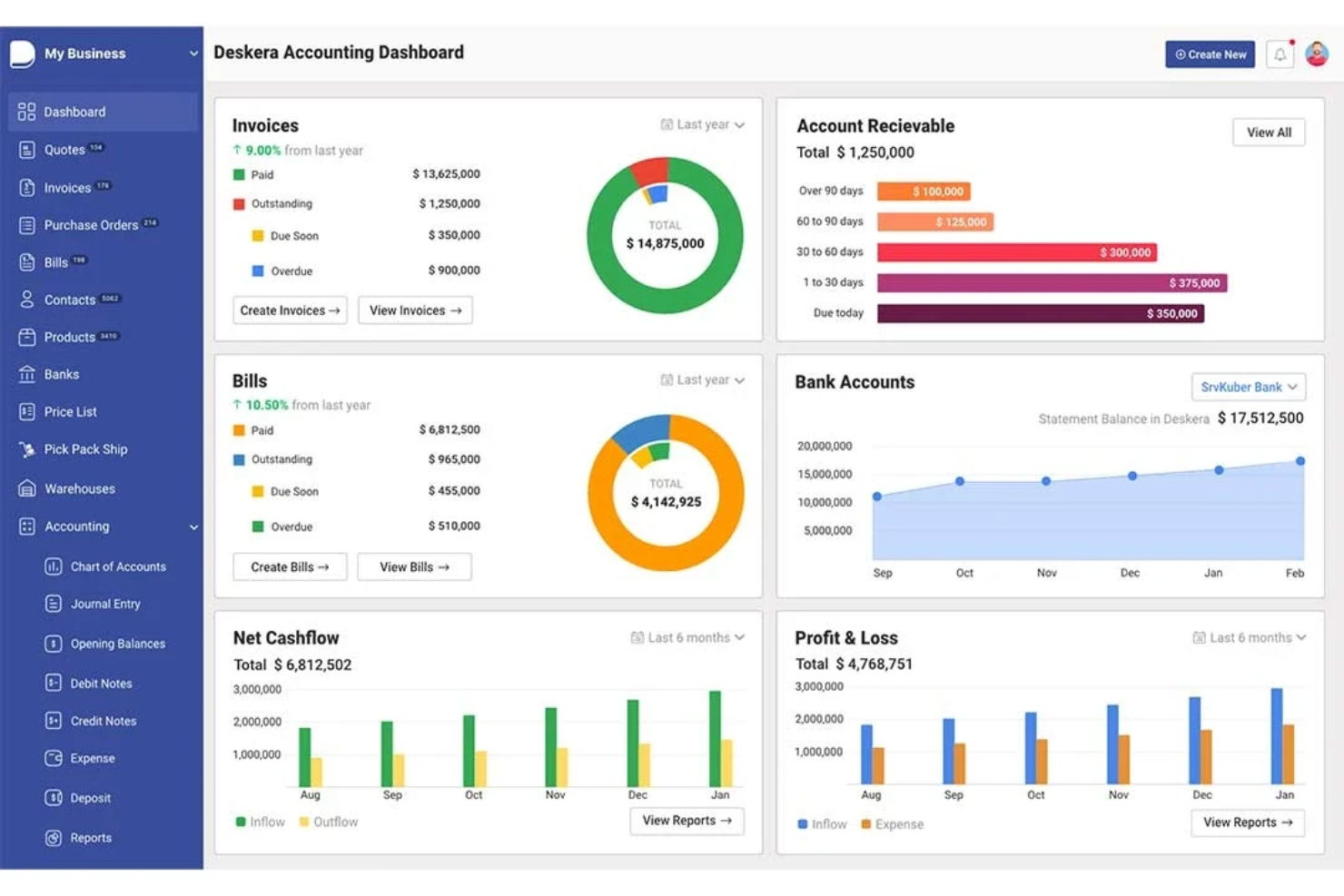 Deskera screenshot - 30 Meilleurs Logiciels de Reporting Financier Testés Pour 2026