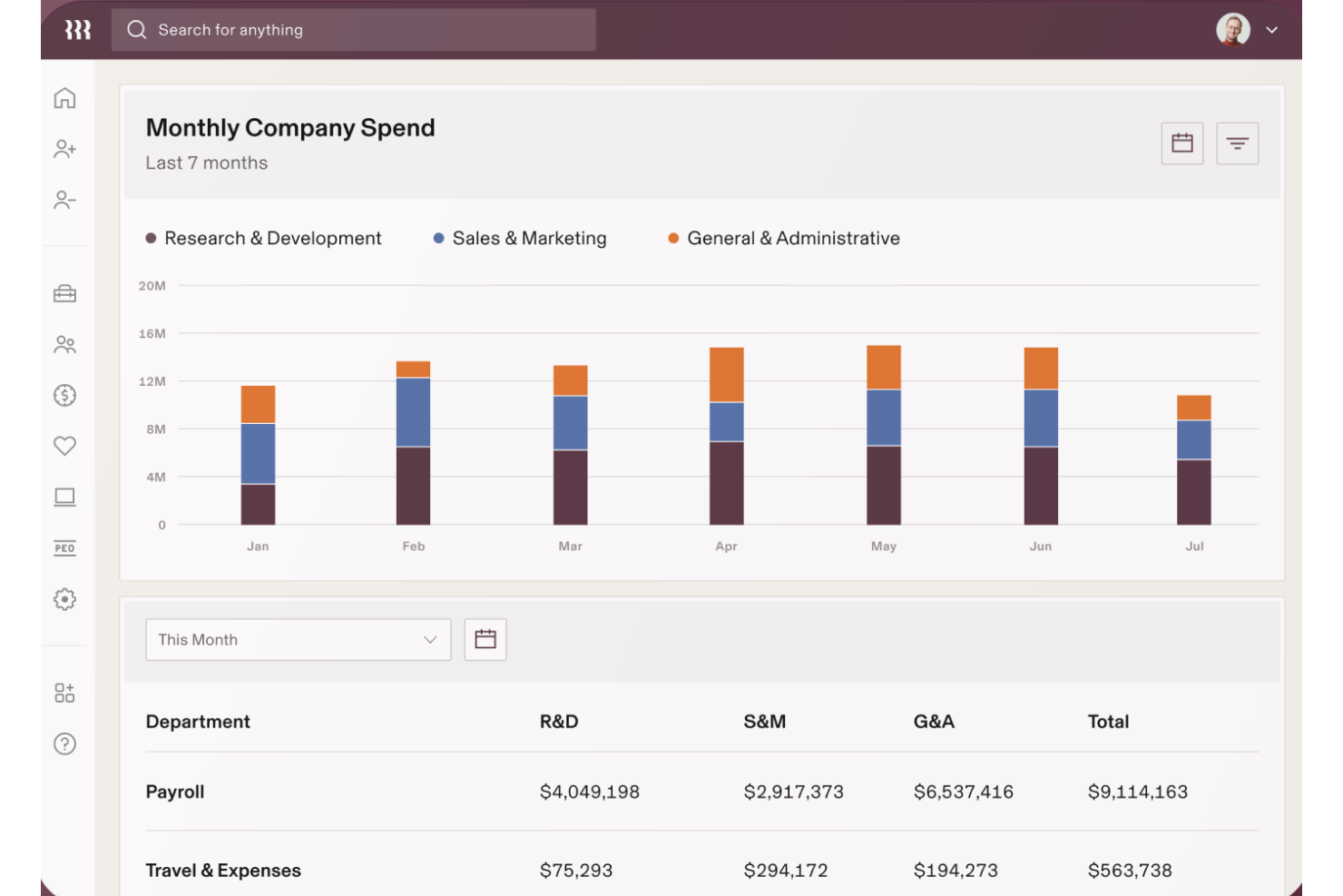 Rippling Spend screenshot - 25 Meilleurs Logiciels de Note de Frais Passés en Revue en 2026