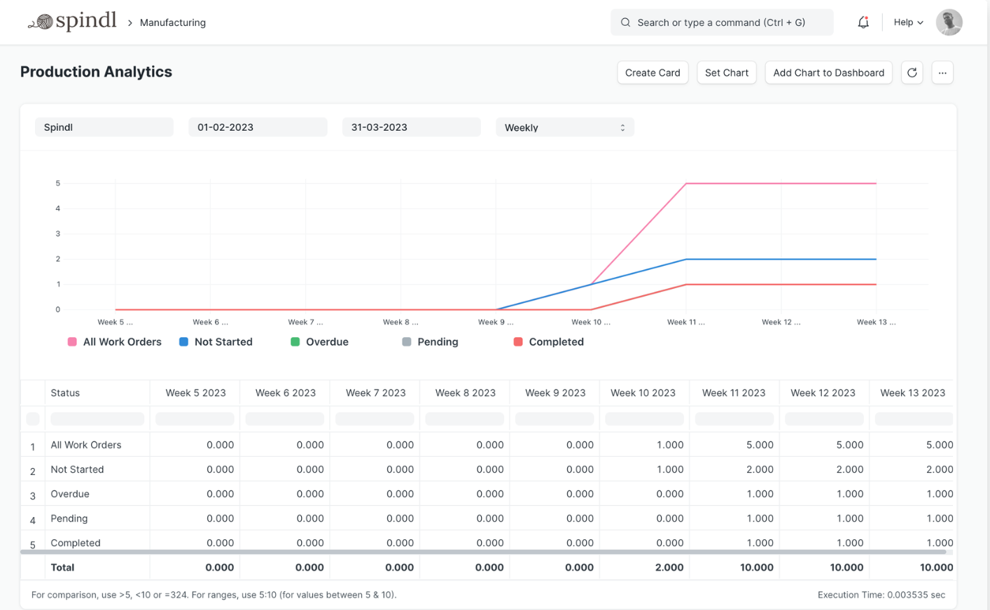 ERPNext screenshot - 28 Beste ERP-Software-Lösungen für die Fertigungsindustrie 2026
