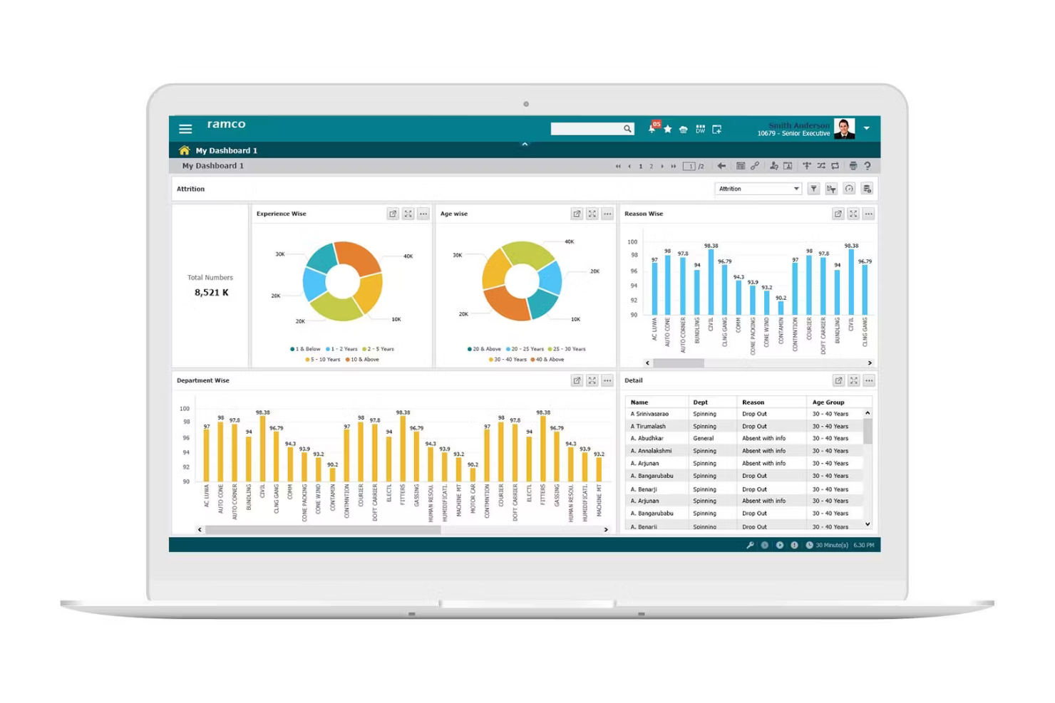 Ramco ERP screenshot - 28 Beste Finanz-ERP-Software im Jahr 2026