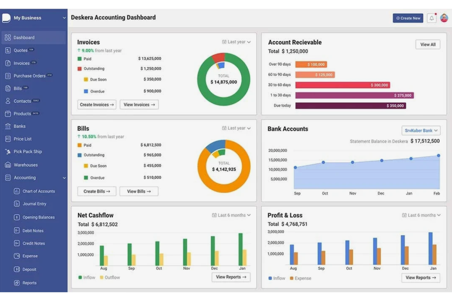 Deskera screenshot - 20 Beste ERP-Systeme für mittelständische Unternehmen – Test &amp; Vergleich für 2026