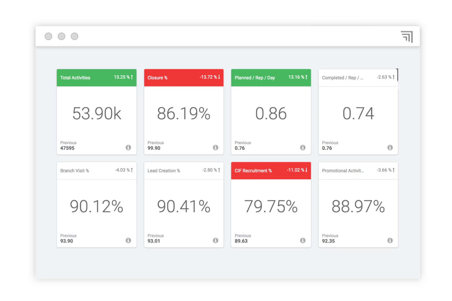 Vymo screenshot - 17 Beste CRM-Software für Finanzdienstleistungen im Test 2026