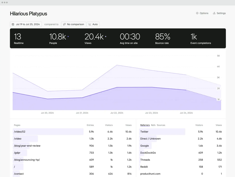 Fathom screenshot - 5 meilleurs logiciels d’analyse financière évalués en 2026